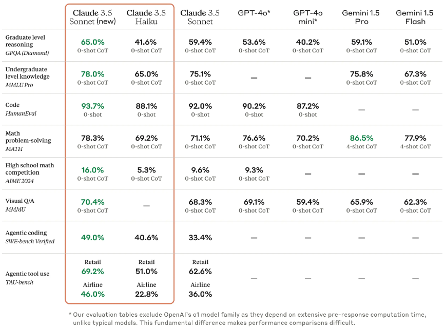 Claude Evaluation